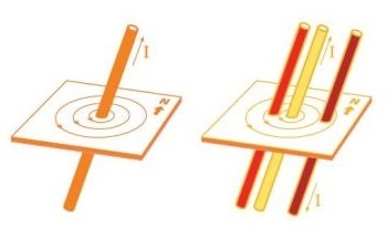 What is Induction Heating and How do Induction Coils Work?