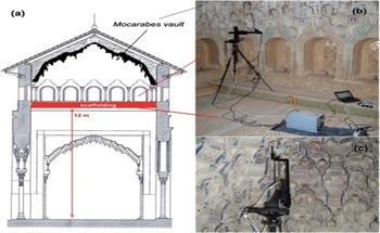Studying Archaeological Sites with Portable Raman Spectroscopy