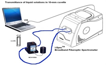 An Introduction to a Spectrometer: Fiber Optic Bundles