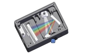 An Introduction to a Spectrometer: Choosing a Fiber Optic