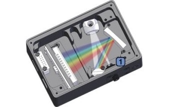 An Introduction to a Spectrometer - The Slit