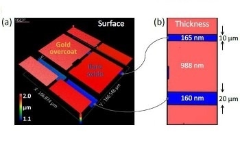 Using Coherence Scanning Interferometry for Model-based Transparent Surface Films Analysis