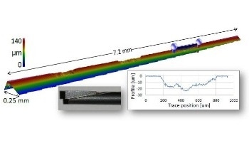 Using Coherence Scanning Interferometry to Measure High-Slope Parts