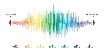 Spectral Response Correction: The Effect of Etaloning