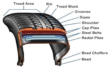 Tire Materials Testing for Harsh Environments
