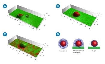 Tapping AFM-IR Provides High-Resolution Chemical Imaging