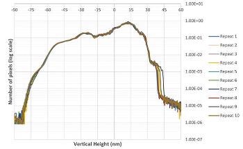 Using 3D Optical Profiling for Full-Field Hotspot Detection