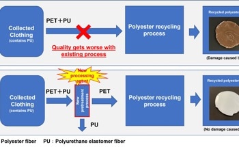 Teijin Frontier Facilitates Recycling of Discarded Polyester Apparel with Novel Technology for Removing Polyurethane Elastomer Fiber