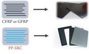 Self-Reinforced Composites Made with Polypropylene Polymer