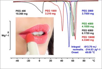 Thermal Analysis of Cosmetics
