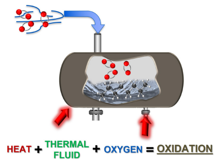 Degradation hot spot: oxidation occurs in the system expansion tank