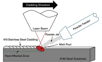 Ensuring Laser-Based Weld Quality with NanoIndentation
