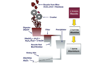 How On-Line Aluminum Production Can Help with Particle Size Analysis