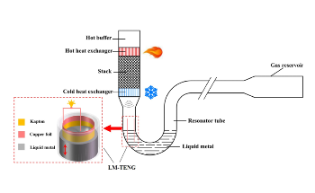 Novel Thermal Power Generator Converts Thermal Energy into Electric Energy